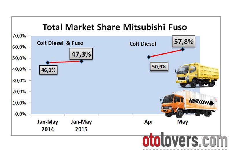 Mewarnai Truk Fuso Gambar Mewarnai Gratis